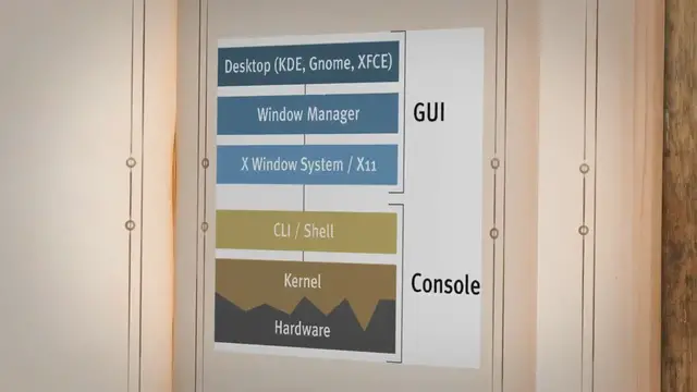 'Video thumbnail for Unleashing the Power of Linux: Top Beginner Friendly Operating Systems for a Seamless Computing Experience'