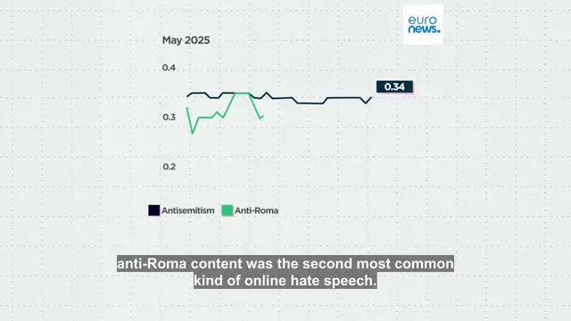 'Video thumbnail for What's happening online as the European Commission tries to crack down on hate speech?'