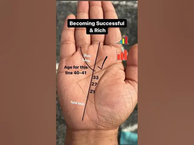 'Video thumbnail for #palmistry #reels #astrology #shorts #s #cuties #money #learn #foryou #viral'