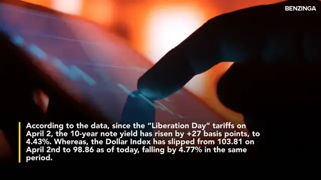 'Video thumbnail for US Dollar Decouples With 10-Year Treasuries As Trade Tensions Change Long-Standing Relationships Between Asset Classes'