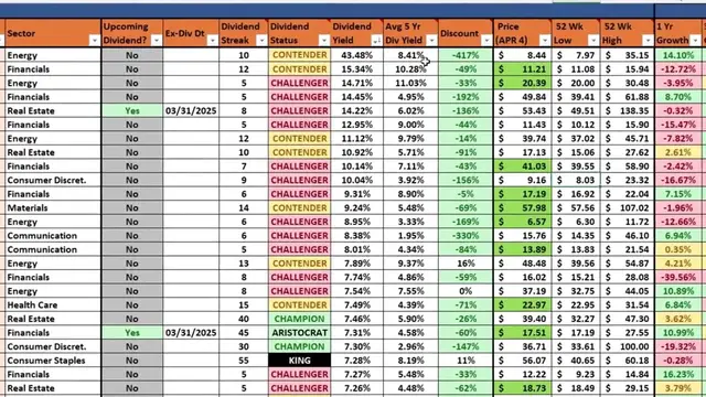 'Video thumbnail for average joe investor: quality dividend stocks on sale! best buys now'
