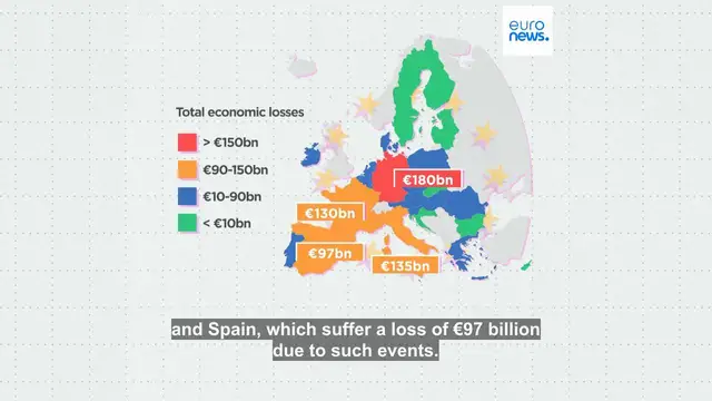 'Video thumbnail for How many economic losses from climate-related events has Europe suffered since 1980?'