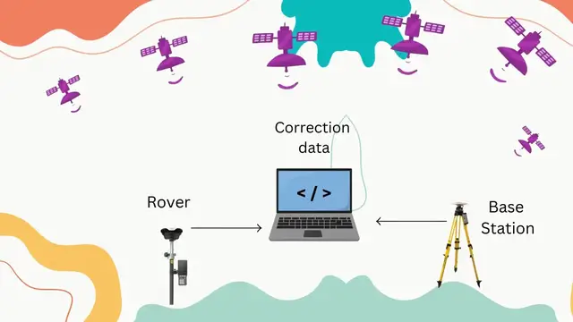 'Video thumbnail for Free Online GPS-GNSS Post-Processing Services_ Boost Your Geospatial Accuracy_Youtube'
