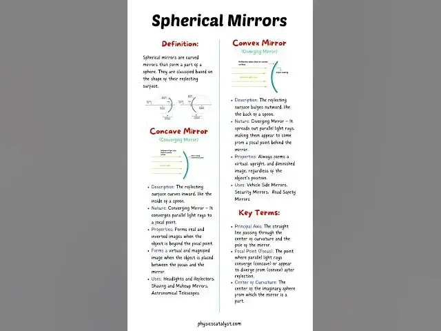 'Video thumbnail for Spherical Mirrors 🔍 | Class 10 Science | Concave & Convex'