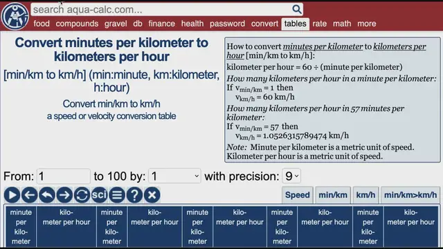 min km to km h speed velocity conversion tables with examples