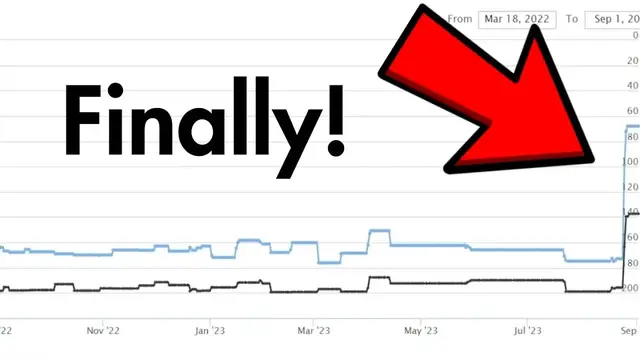 'Video thumbnail for WoW!!! Been Waiting 15 Months For THIS! August Blogging Income Report'