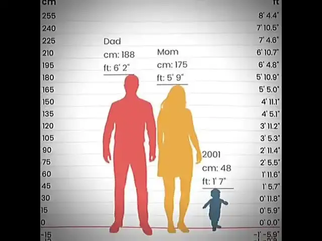 'Video thumbnail for david bottenberg: crazy growth spurt from child to basketball player'
