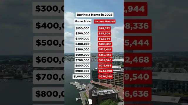 'Video thumbnail for (462) home buying in 2025: income vs price'