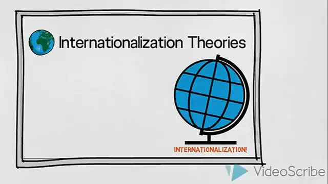 video of: Internationalization Theories - Global Marketing