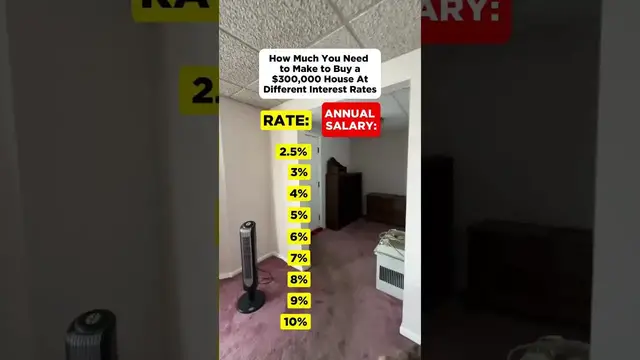 'Video thumbnail for investarters: annual salary needed to buy a $300k house'