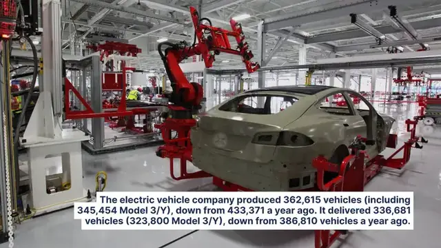 'Video thumbnail for Tesla's Deliveries Slide In Q1 Amid Production Setbacks, Political Backlash'