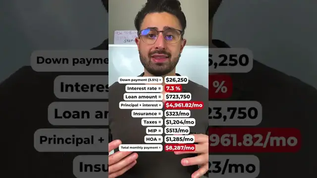 'Video thumbnail for investarters: nyc apartment affordability: income needed for a $750k purchase'