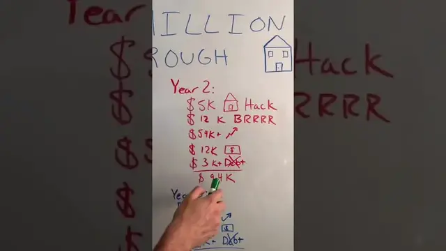 'Video thumbnail for investarters: millionaire strategy: $3,500 to $1 million in 5 years'