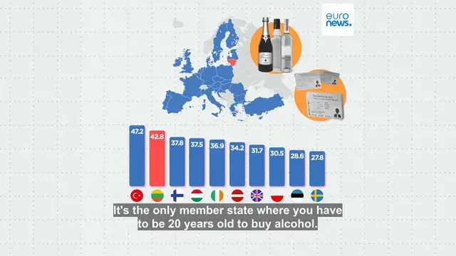 'Video thumbnail for Nanny State Index ranks European states based on tobacco, junk food and alcohol taxes and laws'