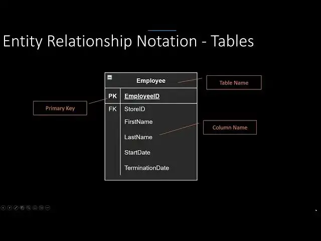 'Video thumbnail for Entity Relationship Diagrams - Relational Database Design | Essential SQL'