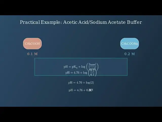 'Video thumbnail for Understanding the Henderson-Hasselbalch Equation'