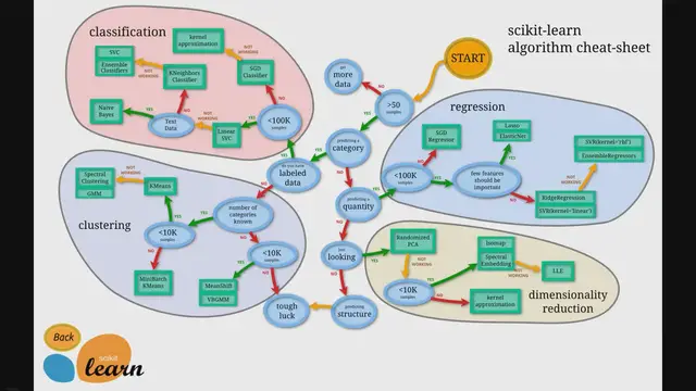 'Video thumbnail for Python Projects for Data Science Portfolio: A Comprehensive Guide'