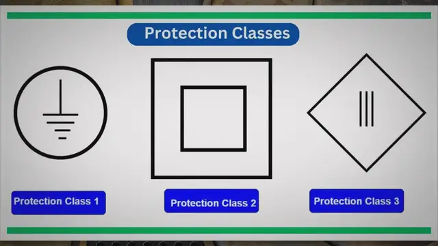 'Video thumbnail for Protection Classes- Class 0, Class 1, Class 2, and Class 3'