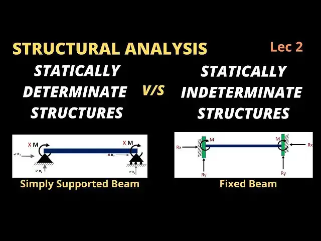 'Video thumbnail for Lec 2 | Statically determinate and indeterminate structures @Civil Tutor Official   | Civil Tutor'