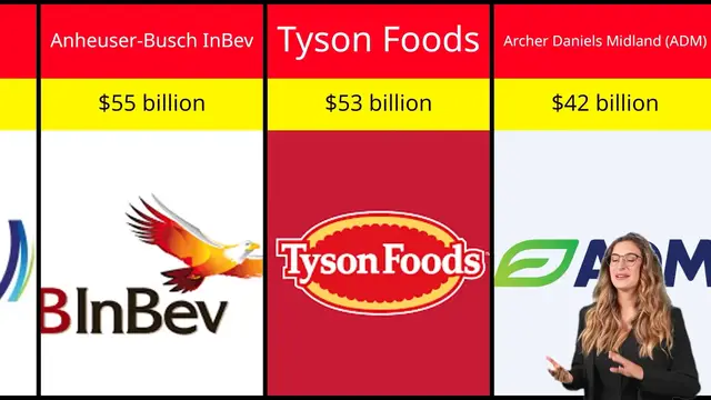 'Video thumbnail for Top 25 Richest Food Companies in the World 2025!'