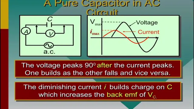 'Video thumbnail for Simple AC Circuits Explained '