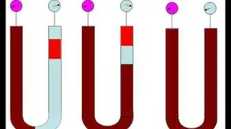 'Video thumbnail for Driller’s Method In Well Control Procedures & Calculations'