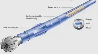 'Video thumbnail for Mud Motor Specifications & Selection In Directional Work'