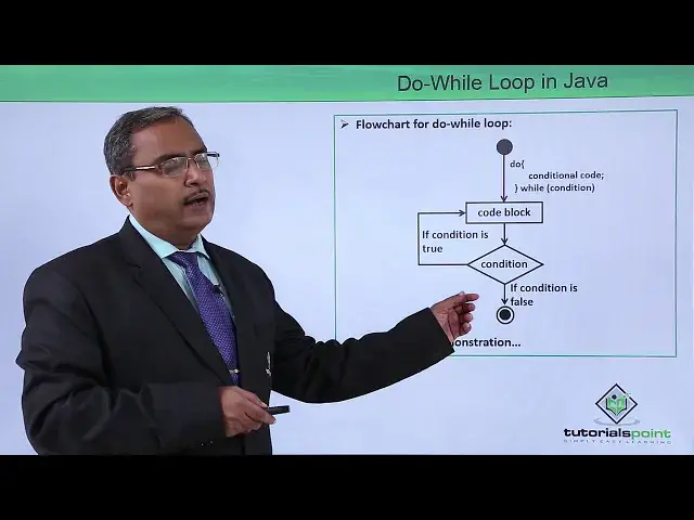 'Video thumbnail for Java Essentials - Do while loop in java'