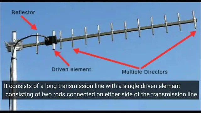 'Video thumbnail for Types of Microwave antennas | Features | Applications'