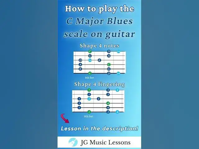 'Video thumbnail for C Major Blues Scale on guitar 🎸 #guitarlesson #guitartutorial'