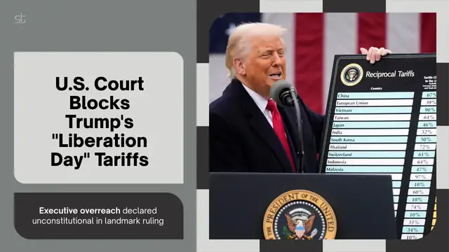 'Video thumbnail for U.S. Court Blocks Trump’s “Liberation Day” Tariffs, Citing Executive Overreach'