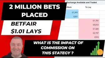 'Video thumbnail for Laying at $1.01 on Betfair - Betfair Strategy Sports Betting'