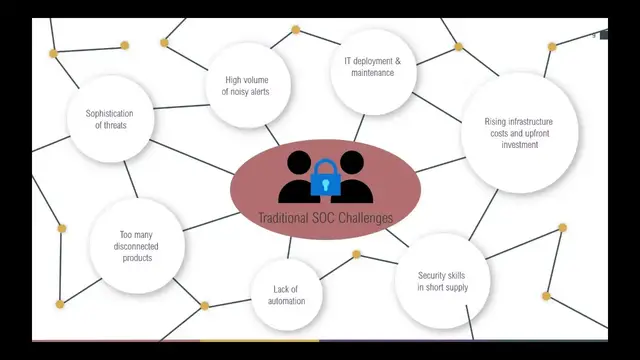'Video thumbnail for Intelligent security analytics with Azure Sentinel'
