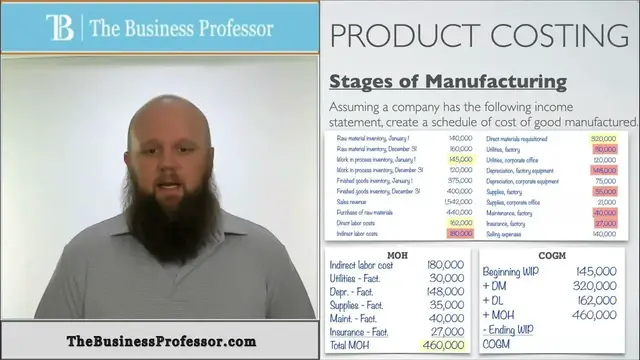 'Video thumbnail for Product Costing - Cost Flow (Accounting)'