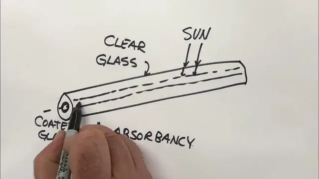 'Video thumbnail for SOLAR HEATING VIDEO#1'