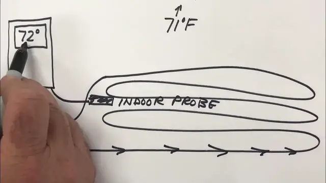 'Video thumbnail for SOLAR HEATING VIDEO#5'