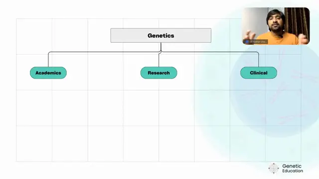 'Video thumbnail for Genetic Science: Scopes, Roles and Responsibilities'