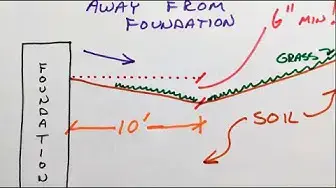 'Video thumbnail for Foundation Drainage MISTAKE - No Slope Away!'