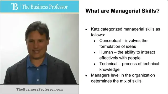 'Video thumbnail for Mintzberg's Managerial Skills'
