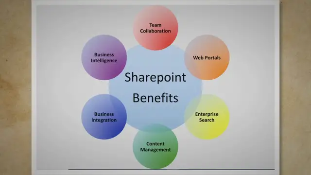 'Video thumbnail for Top 10 Underrated Features in SharePoint Online'