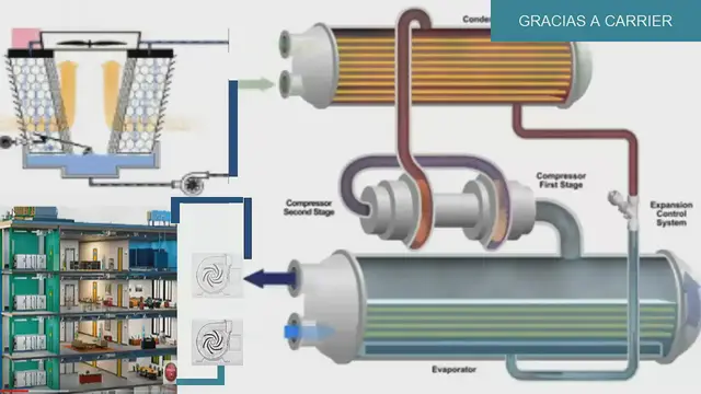 'Video thumbnail for Enfriadora de agua tipo chiller industrial para aire acondicionado'