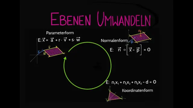 'Video thumbnail for Gleichungen von Ebenen erstellen und umwandeln'
