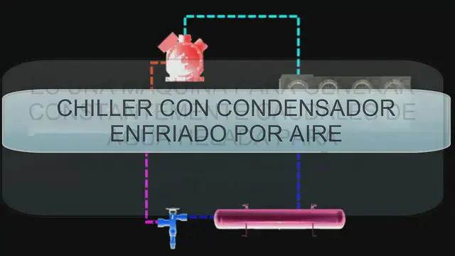 'Video thumbnail for Chiller enfriado por aire funcionamiento'