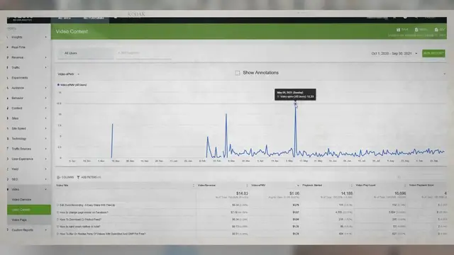 'Video thumbnail for Comment savez-vous les pages qui ont l'EPMV le plus élevé d'une vidéo intégrée à votre site?'