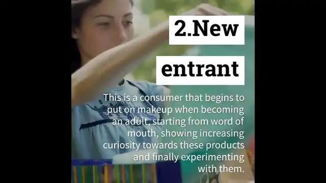 'Video thumbnail for 4 Customer Types in Beauty and Cosmetics'