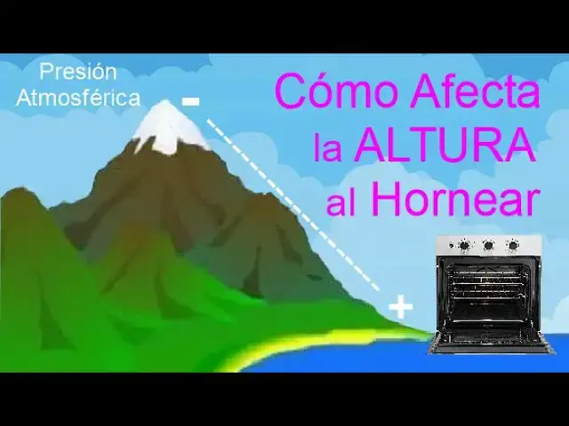 'Video thumbnail for Por Qué una Torta Falla Cuando se Hornea en Alturas Mayores a 1.000 mt.│Club de Reposteria'