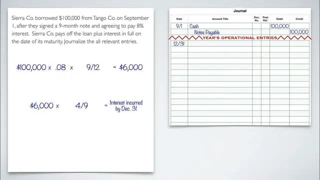 'Video thumbnail for Chapter 9 -  Accounting for Notes Payable Example'