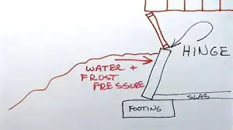 'Video thumbnail for Future Foundation Wall FAILURE - Hinge Point & Frost'