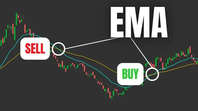 'Video thumbnail for Exponential Moving Average (EMA) Trading Indicator | How to Trade using EMA'
