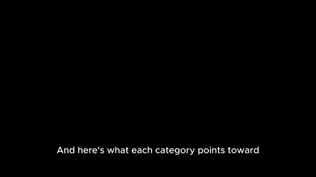 'Video thumbnail for NYT Connections Hints and Answer for July 4, 2025'